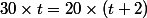 30\times t= 20\times (t+2)